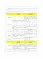 생애주기에 따른 재무설계 26페이지