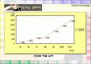 지오다노 성공사례 7페이지