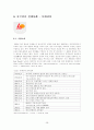중국 진출 기업 성공사례 분석 28페이지