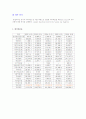 포스코 기업분석(산업,재무) 13페이지