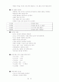 인간관계 관리와 스트레스 관리 21페이지