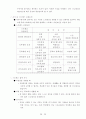 인간관계 관리와 스트레스 관리 26페이지
