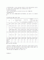  아동 보육 11페이지