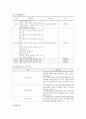  아동 보육 12페이지