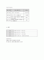 프로포절 - 가출 청소년의 가족기능 강화를 통한 가정복귀 프로그램 3페이지