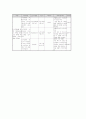 프로포절 - 가출 청소년의 가족기능 강화를 통한 가정복귀 프로그램 8페이지