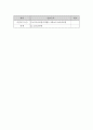 프로포절 - 가출 청소년의 가족기능 강화를 통한 가정복귀 프로그램 10페이지