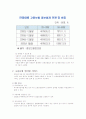 사회보험정책의 개론적 내용 21페이지