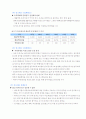 ERP성공,실패사례 6페이지