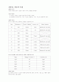 기초 회로 이론 및 실험 9페이지
