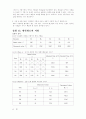 기초 회로 이론 및 실험 24페이지