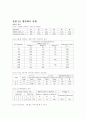 기초 회로 이론 및 실험 27페이지