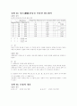기초 회로 이론 및 실험 37페이지