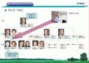 (주)벽산의 조직구조조정 5페이지