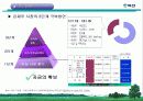 (주)벽산의 조직구조조정 8페이지