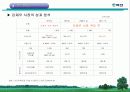 (주)벽산의 조직구조조정 11페이지