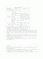 다발성 골수종 3페이지