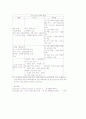 다발성 골수종 4페이지