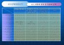 김치산업과 마케팅 9페이지