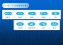 김치산업과 마케팅 18페이지
