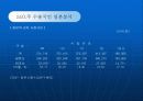 김치산업과 마케팅 26페이지