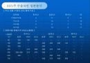 김치산업과 마케팅 29페이지