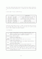[마케팅조사론] 화장품 `스킨푸드` 광고기획서 20페이지