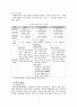 우리나라사교육현실 5페이지