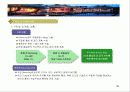 설악우드스파리조트 사업검토서 36페이지