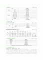 아동학대의 현황과 대책(에이뿔 과목임당) 10페이지