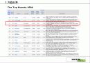 이케아 파워포인트 6페이지