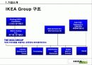 이케아 파워포인트 12페이지