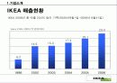 이케아 파워포인트 16페이지