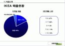 이케아 파워포인트 17페이지