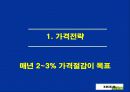이케아 파워포인트 19페이지