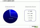 이케아 파워포인트 27페이지