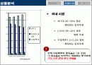 FTA협상 이후 예상되는 시장 변화와 CASS 맥주의 마케팅 전략 방안 (CASS VS BUD WEISER) 6페이지