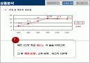 FTA협상 이후 예상되는 시장 변화와 CASS 맥주의 마케팅 전략 방안 (CASS VS BUD WEISER) 7페이지