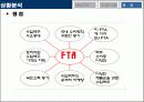 FTA협상 이후 예상되는 시장 변화와 CASS 맥주의 마케팅 전략 방안 (CASS VS BUD WEISER) 9페이지