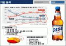 FTA협상 이후 예상되는 시장 변화와 CASS 맥주의 마케팅 전략 방안 (CASS VS BUD WEISER) 21페이지
