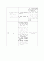 7차 교육과정 시안 사회생활영역 6페이지