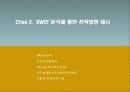사업전략기획서 16페이지