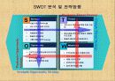 사업전략기획서 17페이지