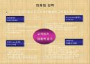 사업전략기획서 31페이지
