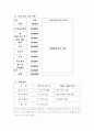 궁중요리음식점 사업계획서 5페이지