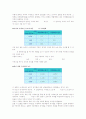 요오드 이온촉매에 의한 과산화수소 분해반응 3페이지