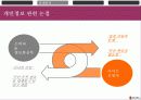 인터넷 사이트와 정보유출 4페이지
