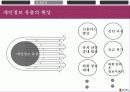 인터넷 사이트와 정보유출 6페이지