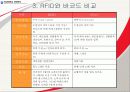 RFID 2007년도 최신자료 바탕으로 쓴 레포트 입니다.  동영상첨부 A+레포트 9페이지