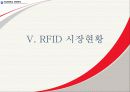 RFID 2007년도 최신자료 바탕으로 쓴 레포트 입니다.  동영상첨부 A+레포트 23페이지